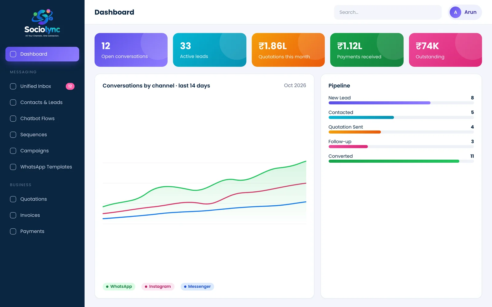 Facebook Messenger conversations in Sociolync